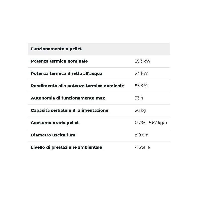 -ECOFIRE JACKIE IDRO 26 ACS BIANCA PALAZZETTI • STUFA A PELLET IDRO VENTILATA ERMETICA DALLA FO