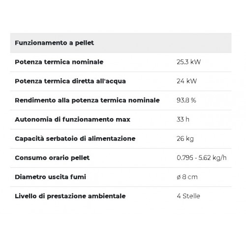 -ECOFIRE JACKIE IDRO 26 ACS BIANCA PALAZZETTI • STUFA A PELLET IDRO VENTILATA ERMETICA DALLA FO